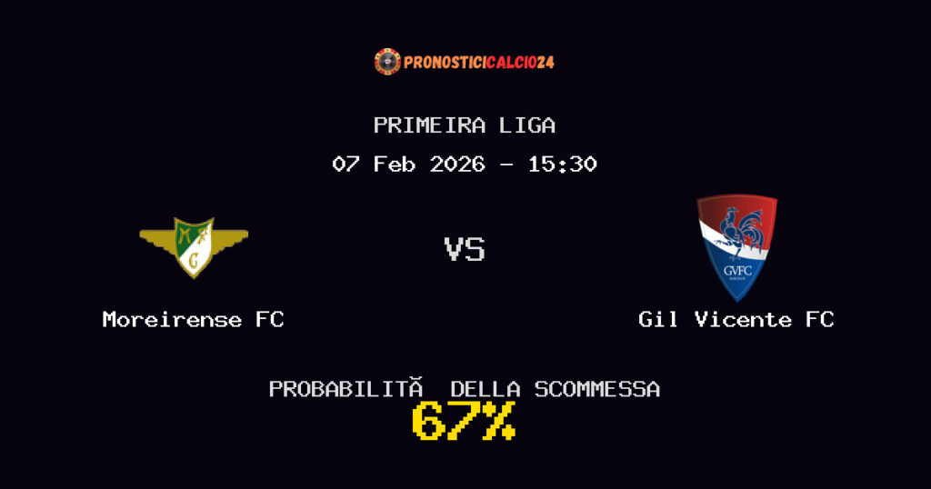 Moreirense FC vs Gil Vicente FC Pronostici - Primeira Liga - IL CONSIGLIO