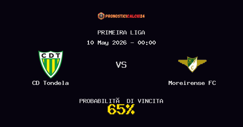 CD Tondela vs Moreirense FC Pronostico Partita – Primeira Liga – Consigli Scommesse