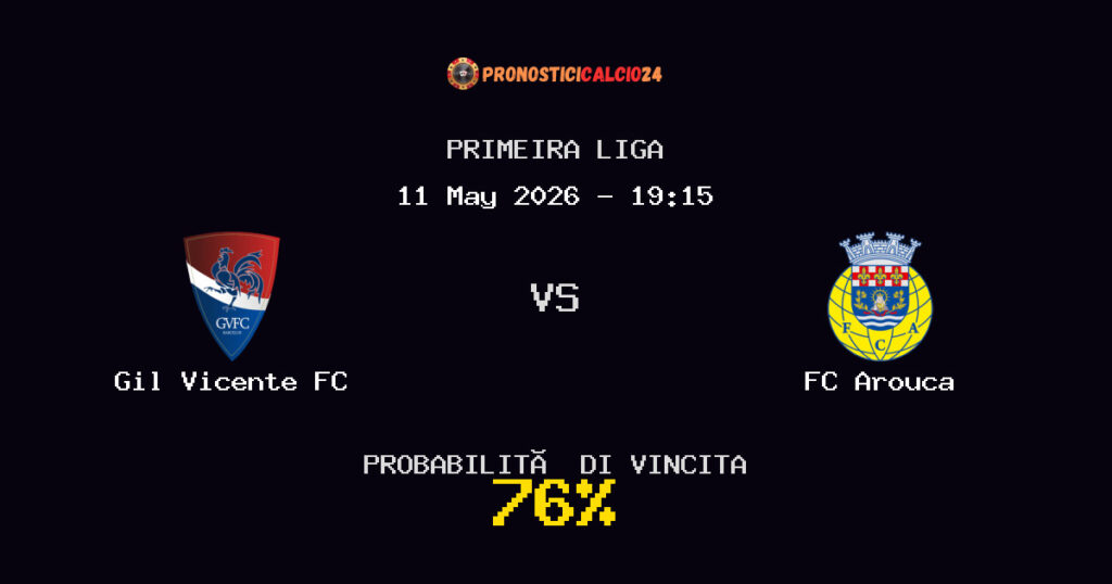 Gil Vicente FC vs FC Arouca Pronostico Partita – Primeira Liga – Consigli Scommesse