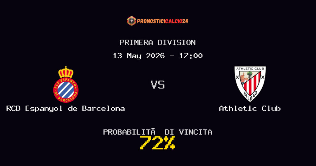 RCD Espanyol de Barcelona vs Athletic Club Pronostico Partita – Primera Division – Consigli Scommesse