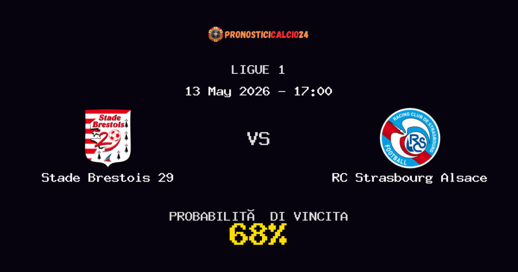Stade Brestois 29 vs RC Strasbourg Alsace Pronostico Partita – Ligue 1 – Consigli Scommesse