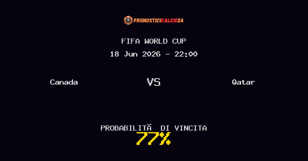 Canada vs Qatar Pronostico Partita – FIFA World Cup – Consigli Scommesse