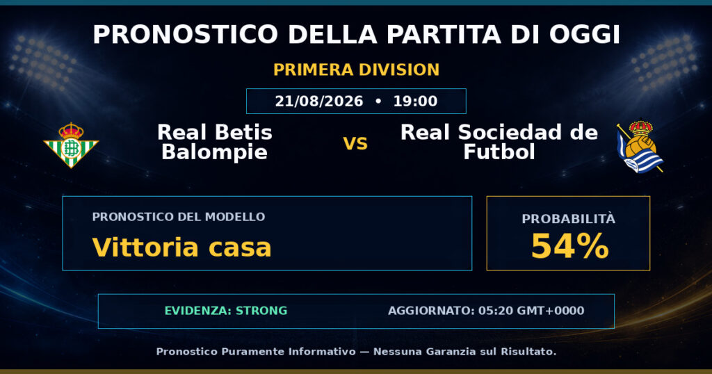Real Betis Balompie vs Real Sociedad de Futbol match prediction - Primera Division