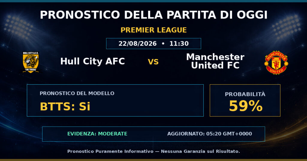 Hull City AFC vs Manchester United FC match prediction - Premier League