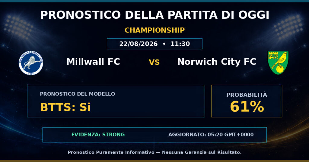 Millwall FC vs Norwich City FC match prediction - Championship