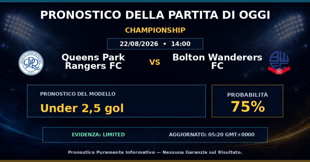 Queens Park Rangers FC vs Bolton Wanderers FC match prediction - Championship