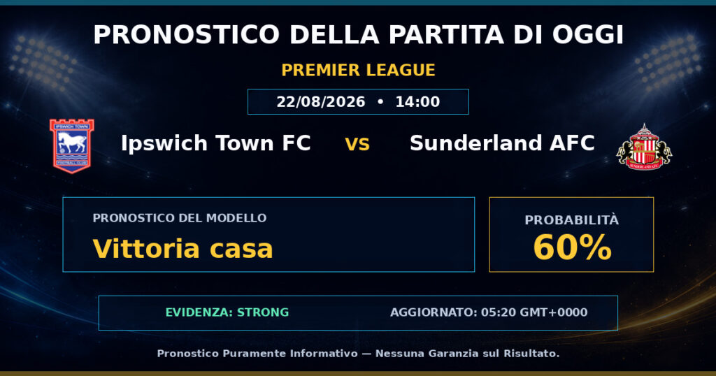 Ipswich Town FC vs Sunderland AFC match prediction - Premier League