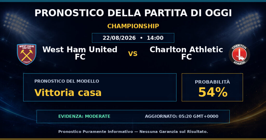 West Ham United FC vs Charlton Athletic FC match prediction - Championship