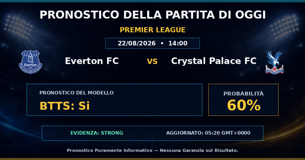 Everton FC vs Crystal Palace FC match prediction - Premier League