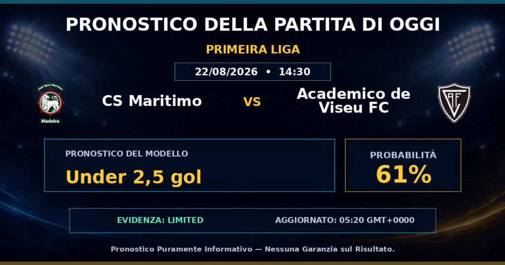 CS Maritimo vs Academico de Viseu FC match prediction - Primeira Liga