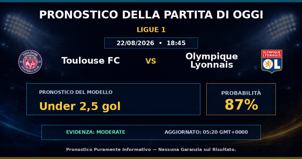 Toulouse FC vs Olympique Lyonnais match prediction - Ligue 1