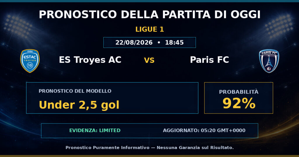 ES Troyes AC vs Paris FC match prediction - Ligue 1