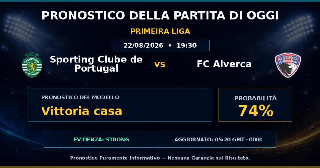 Sporting Clube de Portugal vs FC Alverca match prediction - Primeira Liga