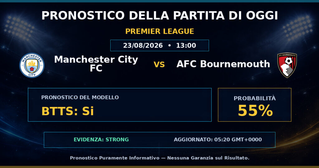 Manchester City FC vs AFC Bournemouth match prediction - Premier League