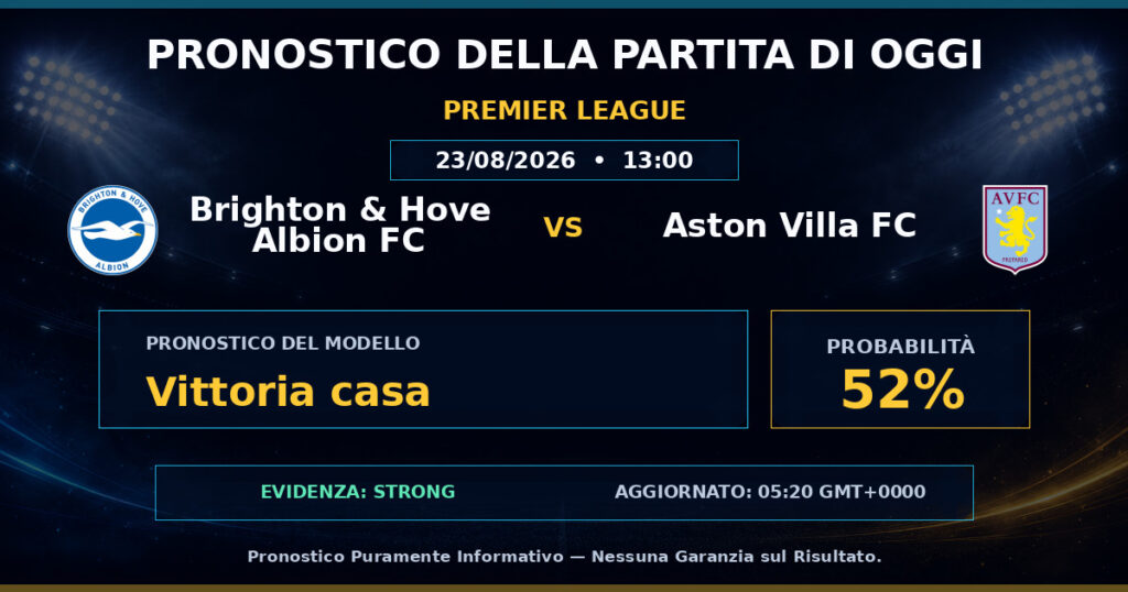 Brighton & Hove Albion FC vs Aston Villa FC match prediction - Premier League