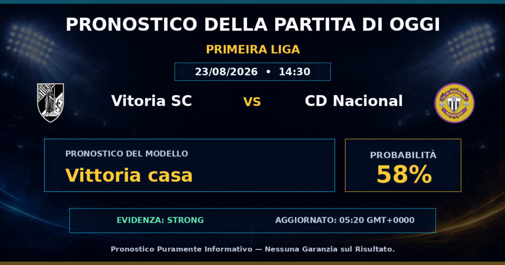 Vitoria SC vs CD Nacional match prediction - Primeira Liga