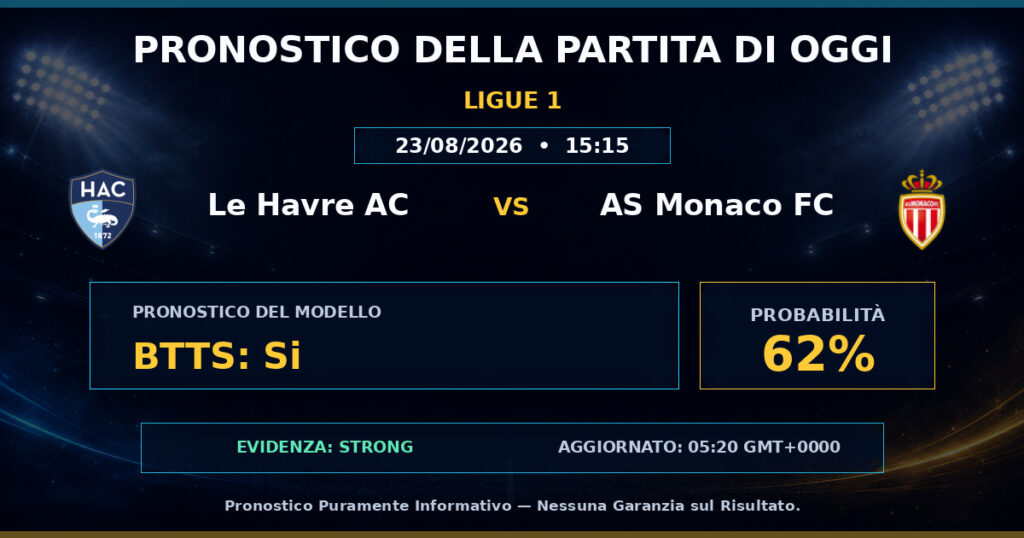 Le Havre AC vs AS Monaco FC match prediction - Ligue 1