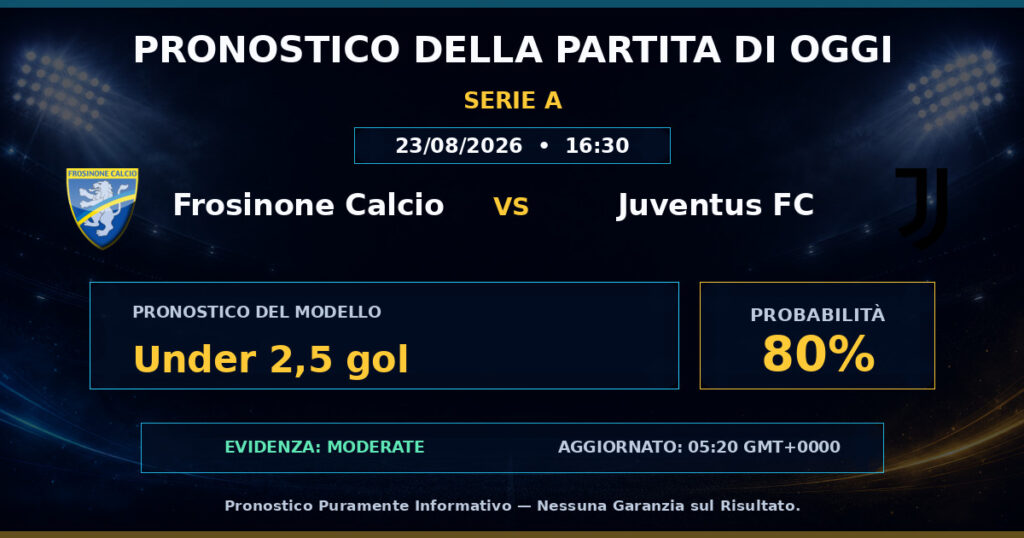 Frosinone Calcio vs Juventus FC match prediction - Serie A