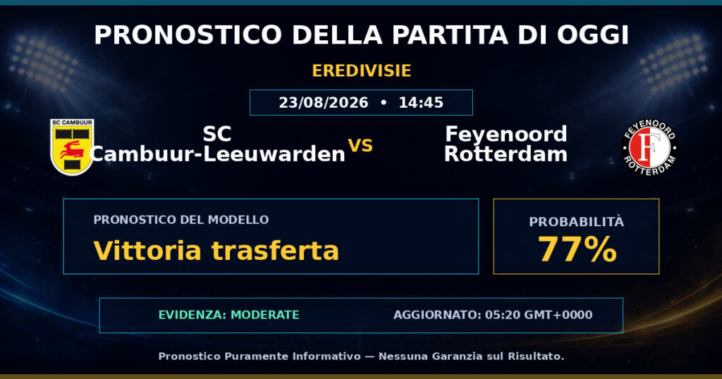 SC Cambuur-Leeuwarden vs Feyenoord Rotterdam match prediction - Eredivisie