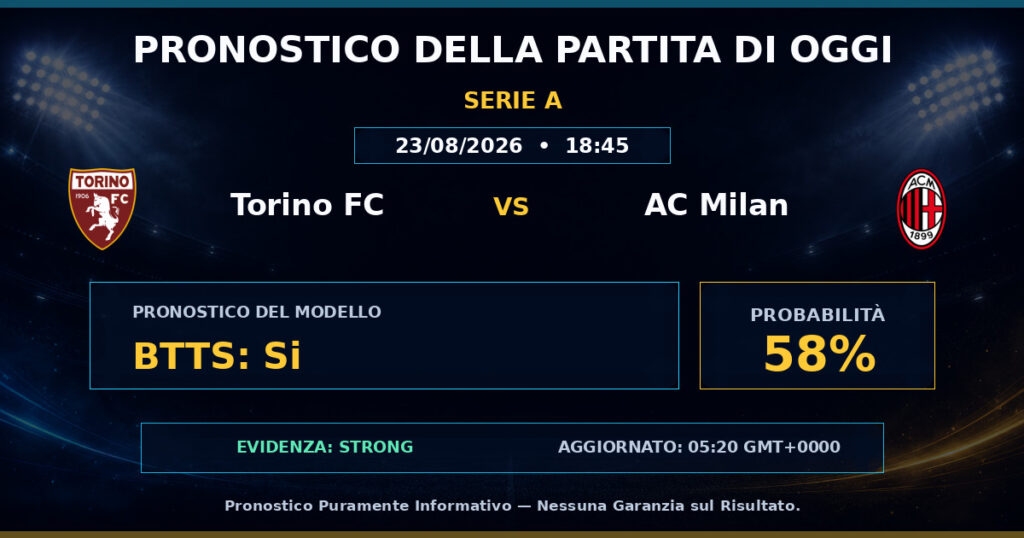 Torino FC vs AC Milan match prediction - Serie A