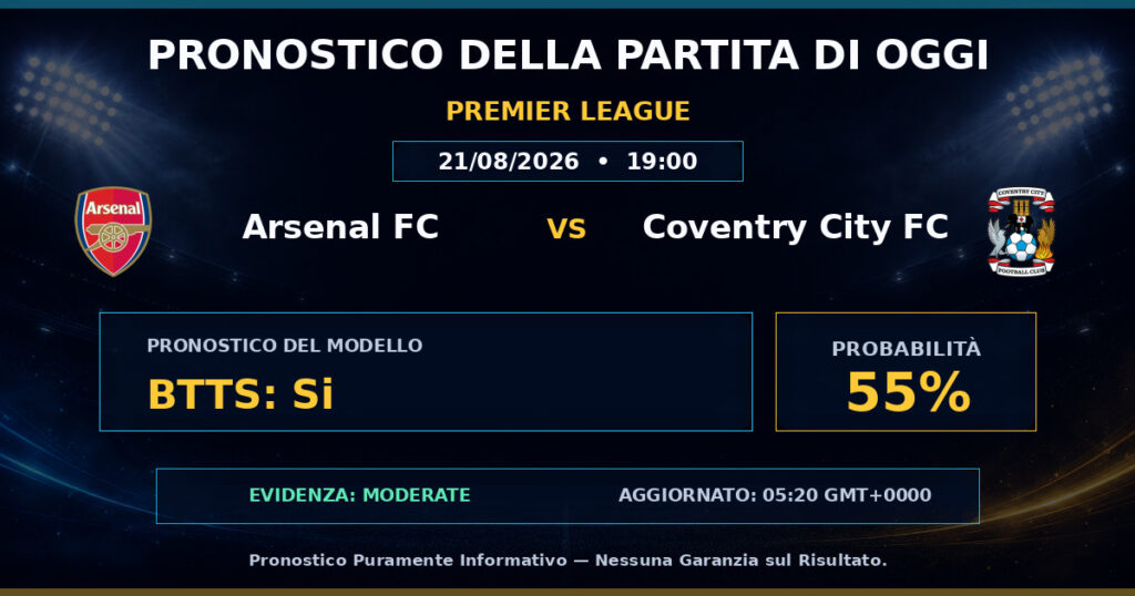 Arsenal FC vs Coventry City FC match prediction - Premier League