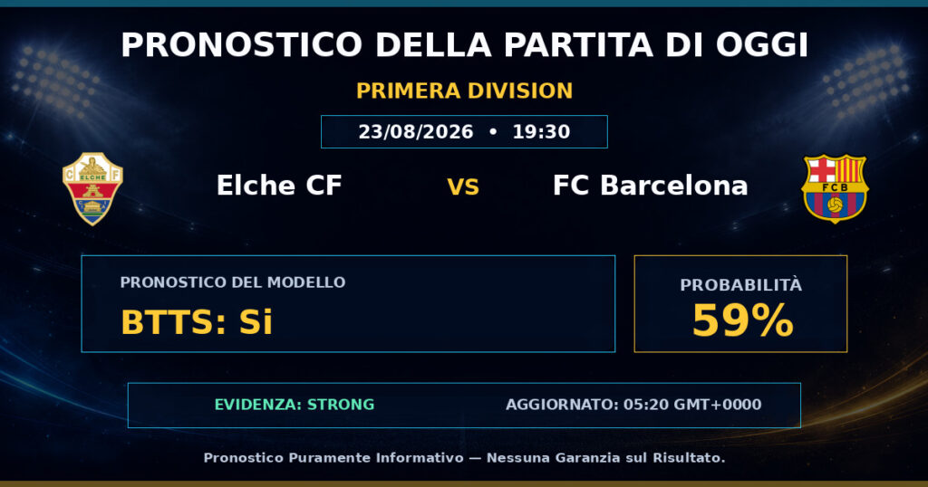 Elche CF vs FC Barcelona match prediction - Primera Division