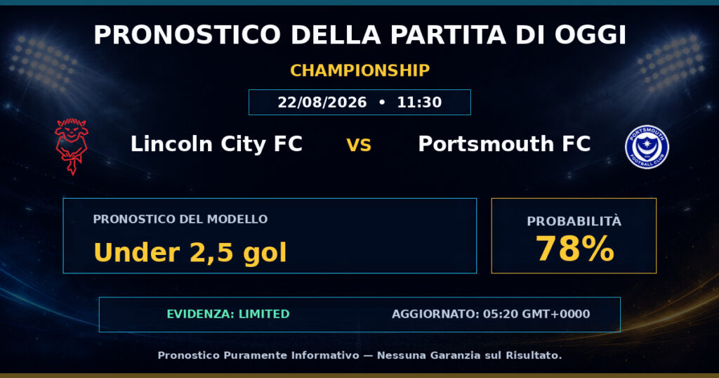 Lincoln City FC vs Portsmouth FC match prediction - Championship