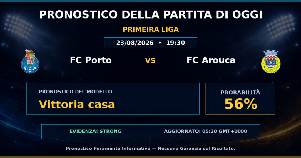 FC Porto vs FC Arouca match prediction - Primeira Liga