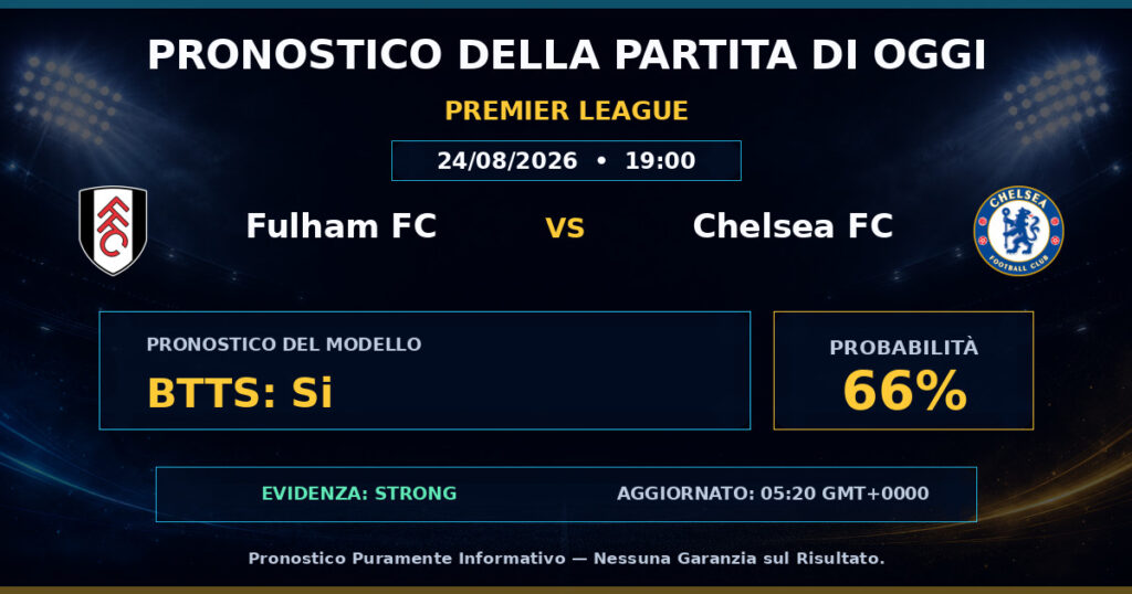 Fulham FC vs Chelsea FC match prediction - Premier League