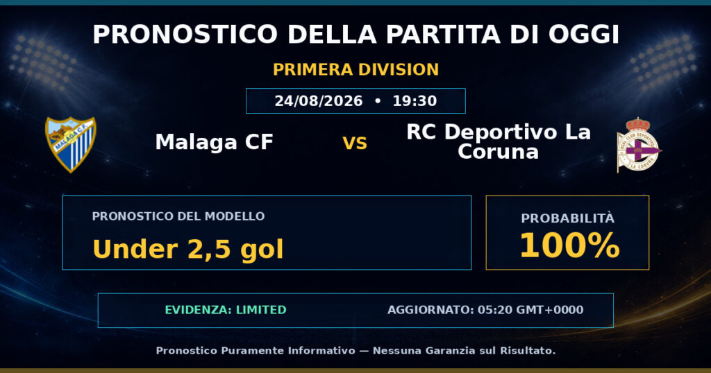 Malaga CF vs RC Deportivo La Coruna match prediction - Primera Division