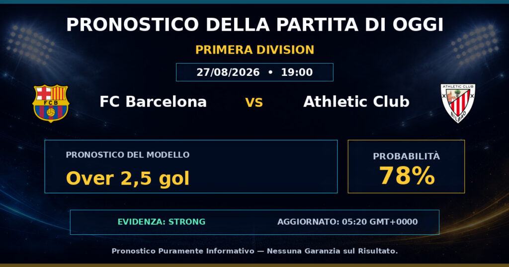 FC Barcelona vs Athletic Club match prediction - Primera Division