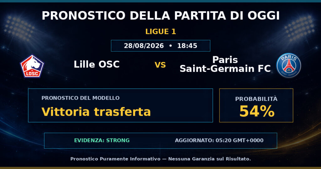 Lille OSC vs Paris Saint-Germain FC match prediction - Ligue 1