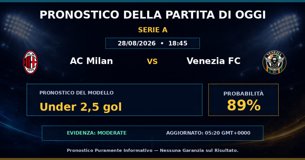 AC Milan vs Venezia FC match prediction - Serie A