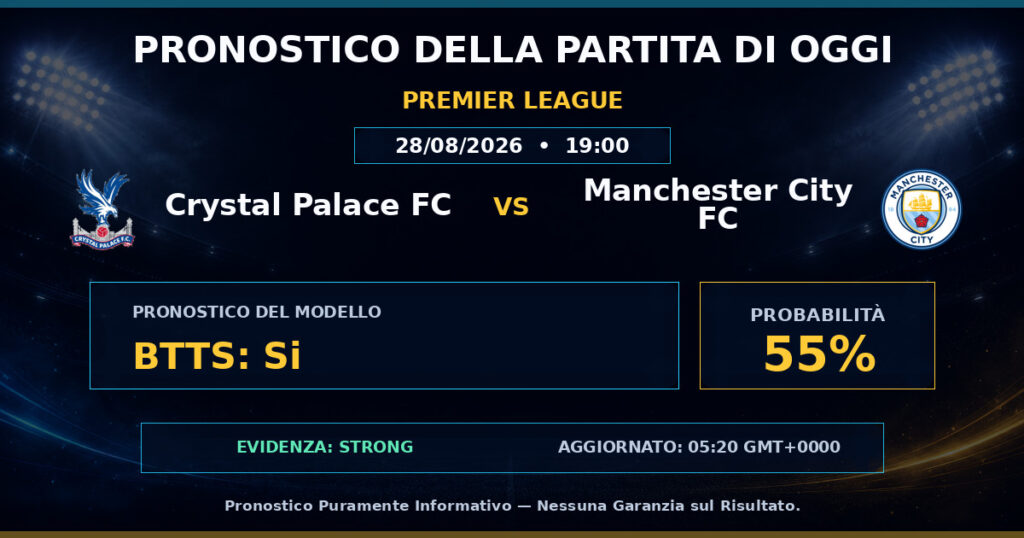 Crystal Palace FC vs Manchester City FC match prediction - Premier League