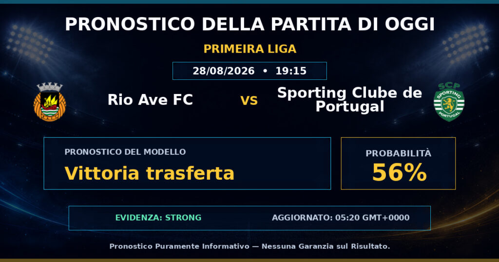 Rio Ave FC vs Sporting Clube de Portugal match prediction - Primeira Liga