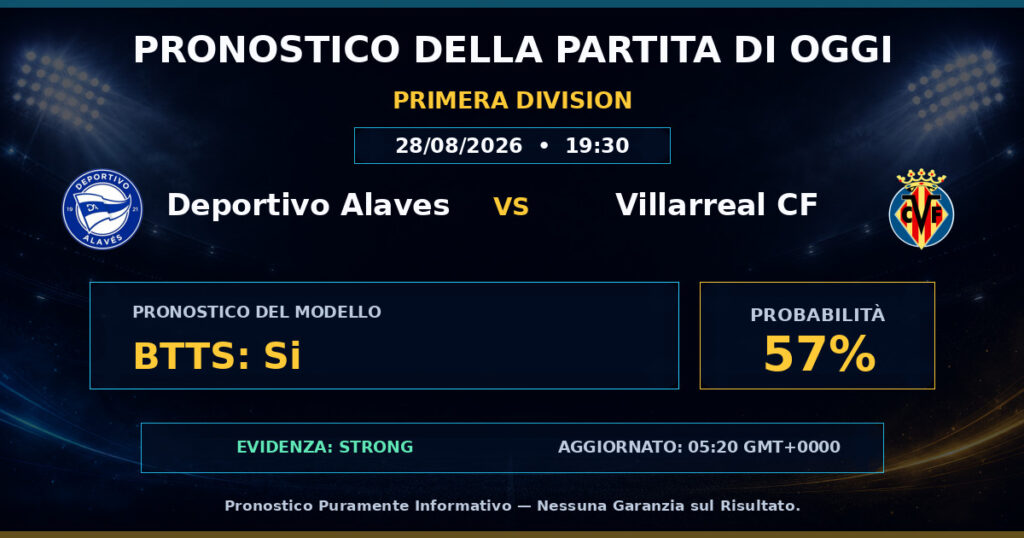Deportivo Alaves vs Villarreal CF match prediction - Primera Division