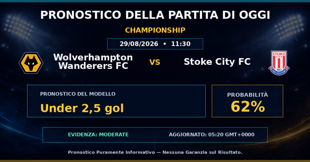 Wolverhampton Wanderers FC vs Stoke City FC match prediction - Championship