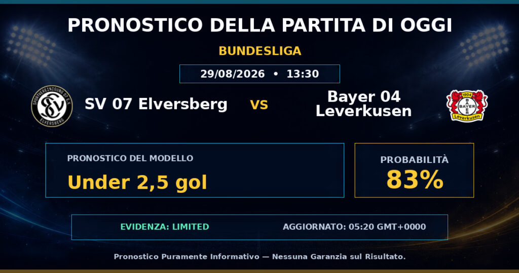 SV 07 Elversberg vs Bayer 04 Leverkusen match prediction - Bundesliga