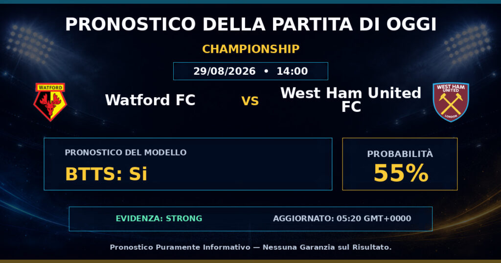 Watford FC vs West Ham United FC match prediction - Championship
