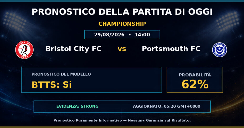 Bristol City FC vs Portsmouth FC match prediction - Championship