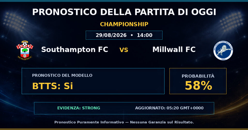 Southampton FC vs Millwall FC match prediction - Championship