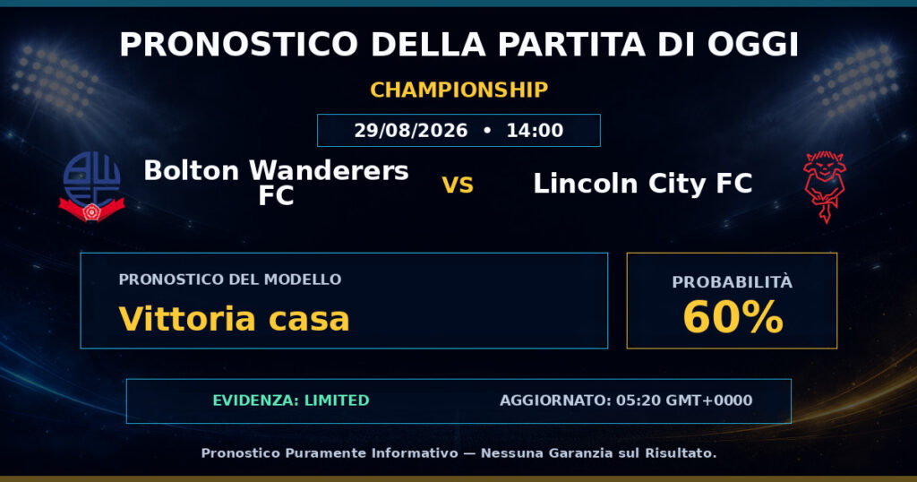 Bolton Wanderers FC vs Lincoln City FC match prediction - Championship