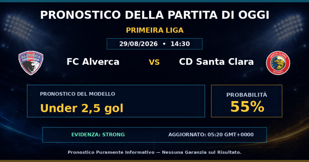 FC Alverca vs CD Santa Clara match prediction - Primeira Liga