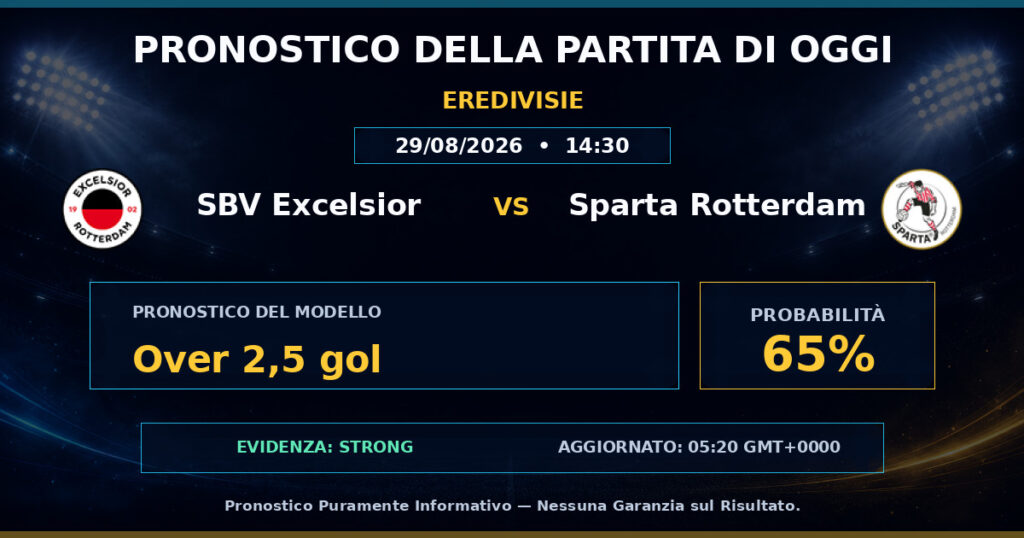 SBV Excelsior vs Sparta Rotterdam match prediction - Eredivisie