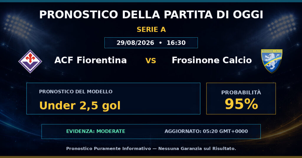 ACF Fiorentina vs Frosinone Calcio match prediction - Serie A