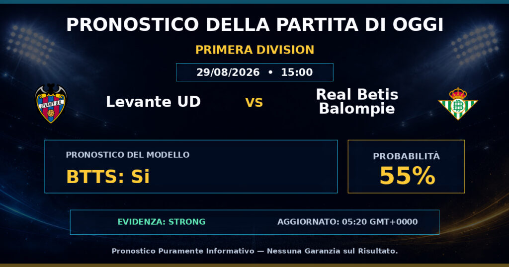 Levante UD vs Real Betis Balompie match prediction - Primera Division