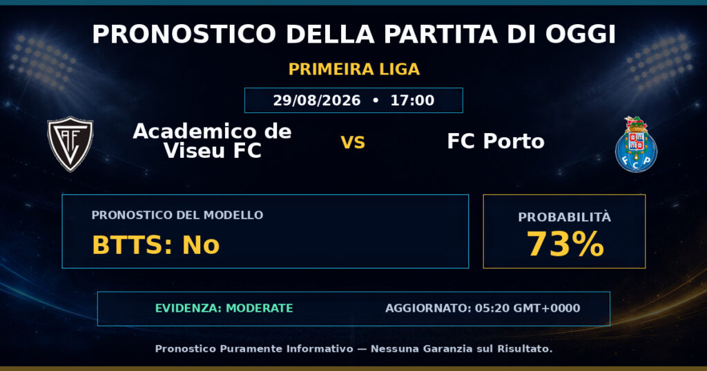 Academico de Viseu FC vs FC Porto match prediction - Primeira Liga