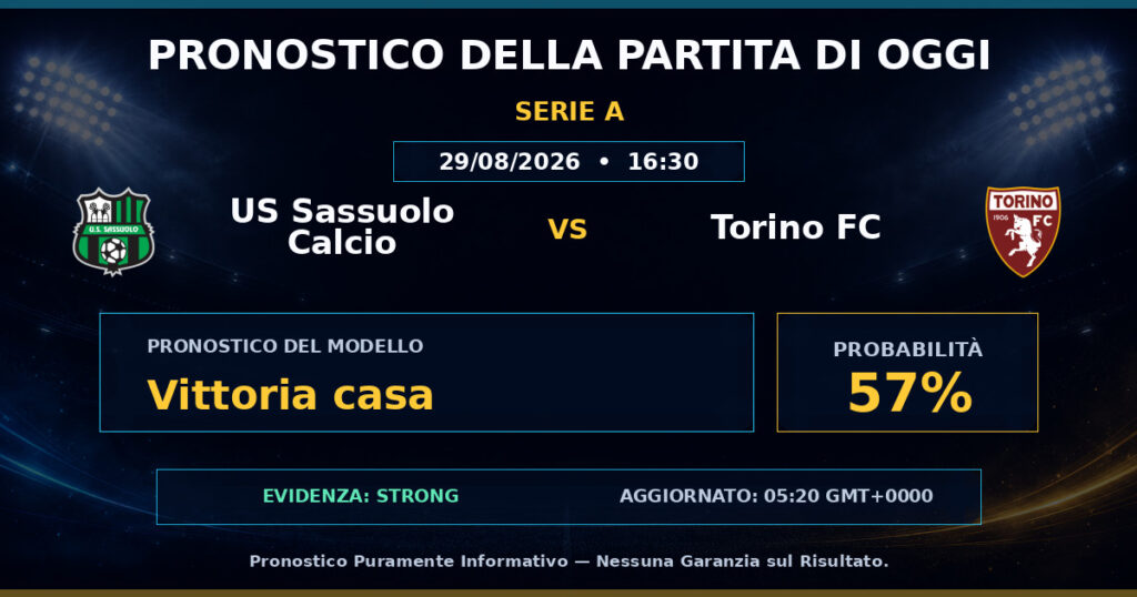 US Sassuolo Calcio vs Torino FC match prediction - Serie A