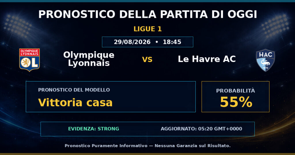 Olympique Lyonnais vs Le Havre AC match prediction - Ligue 1
