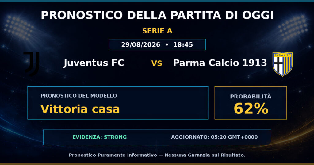 Juventus FC vs Parma Calcio 1913 match prediction - Serie A